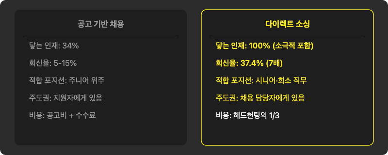 3-body-inbound-outbound