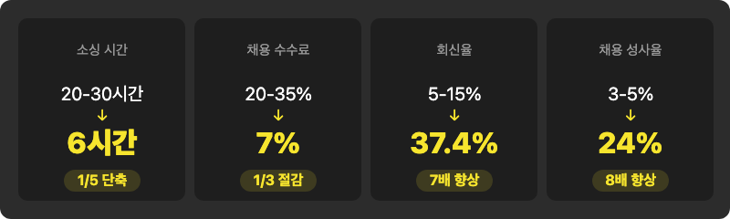 4-body-roi-comparison