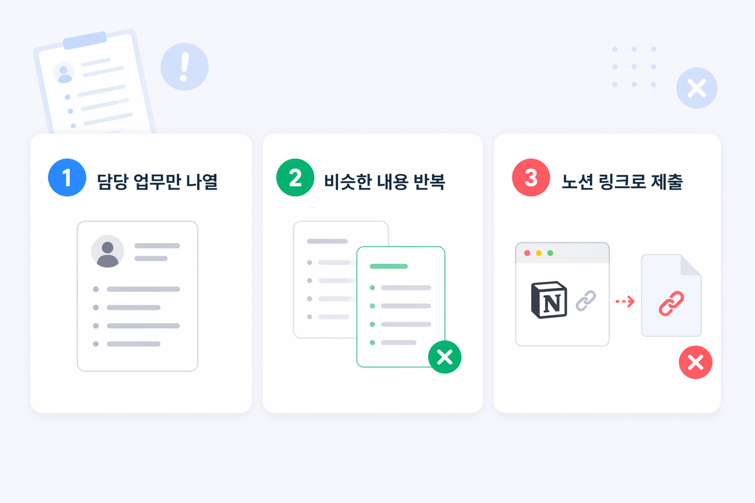경력기술서 작성 시 자주 하는 실수 3가지를 나타낸 인포그래픽, 담당 업무만 나열, 비슷한 내용 반복, 노션 링크 제출을 각각 아이콘으로 표현한 미니멀 UI 카드 이미지