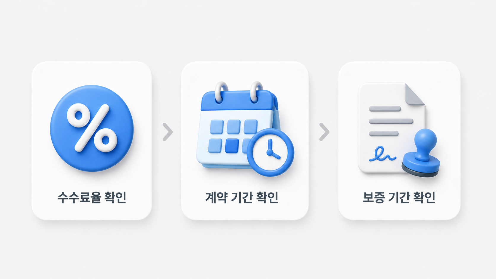 헤드헌터 수수료율 확인, 계약 기간, 보증 기간 3단계 체크 포인트