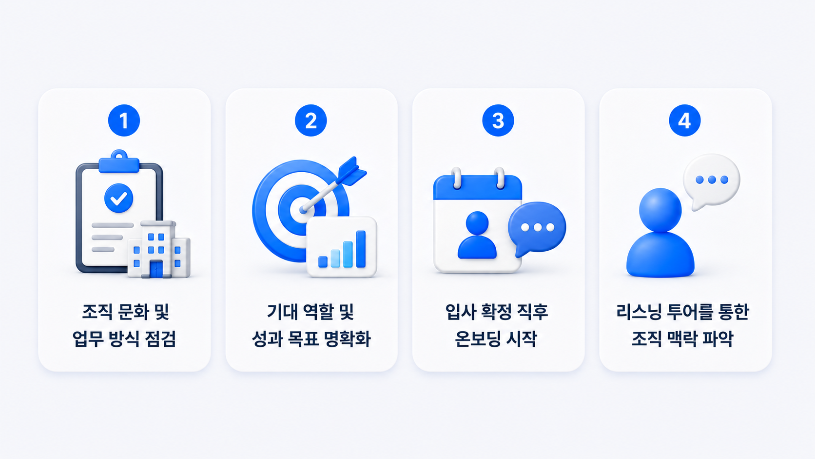 경력직 온보딩 체크리스트 4가지를 나타낸 인포그래픽. ❶ 조직 문화 및 업무 방식 점검 ❷ 기대 역할 및 성과 목표 명확화 ❸ 입사 확정 직후 온보딩 시작 ❹ 리스닝 투어를 통한 조직 맥락 파악.