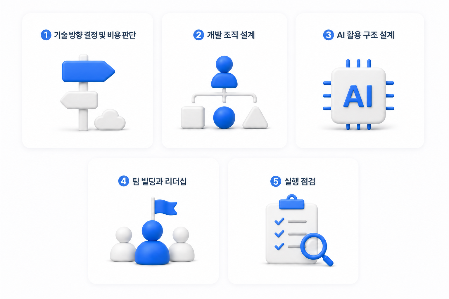 CTO가 실제로 하는 일 5가지 - 기술 방향 결정, 개발 조직 설계, AI 활용 구조 설계, 팀 빌딩, 실행 점검