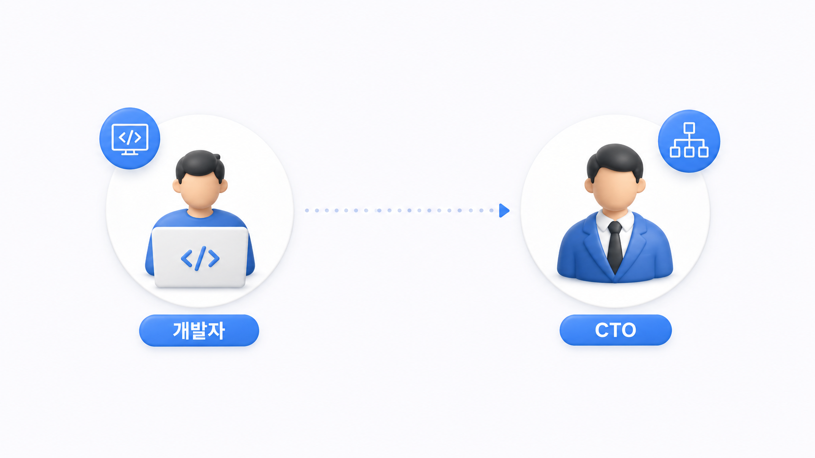 개발자에서 CTO로 커리어 전환 과정 일러스트
