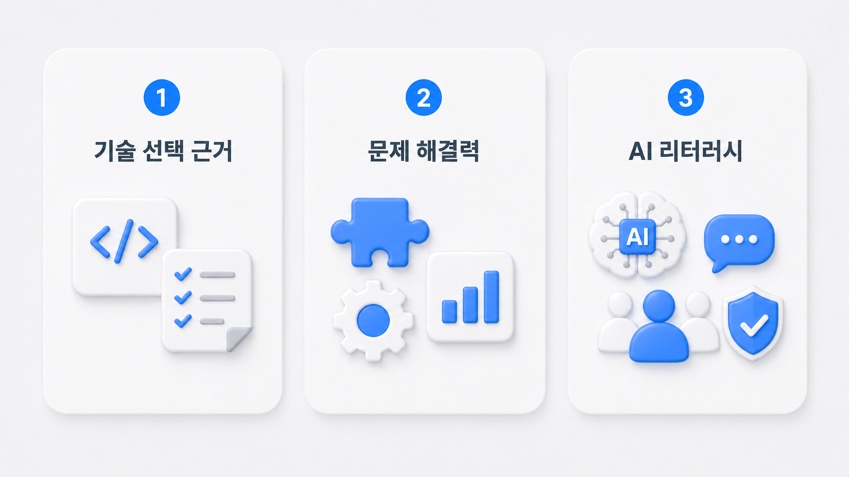 기업이 AI 개발자에게 요구하는 3가지 역량 — 1. 기술 선택 근거(코드·체크리스트 아이콘), 2. 문제 해결력(퍼즐·기어·차트 아이콘), 3. AI 리터러시(AI 브레인·대화·협업·보안 아이콘)를 카드 형태로 정리한 인포그래픽.