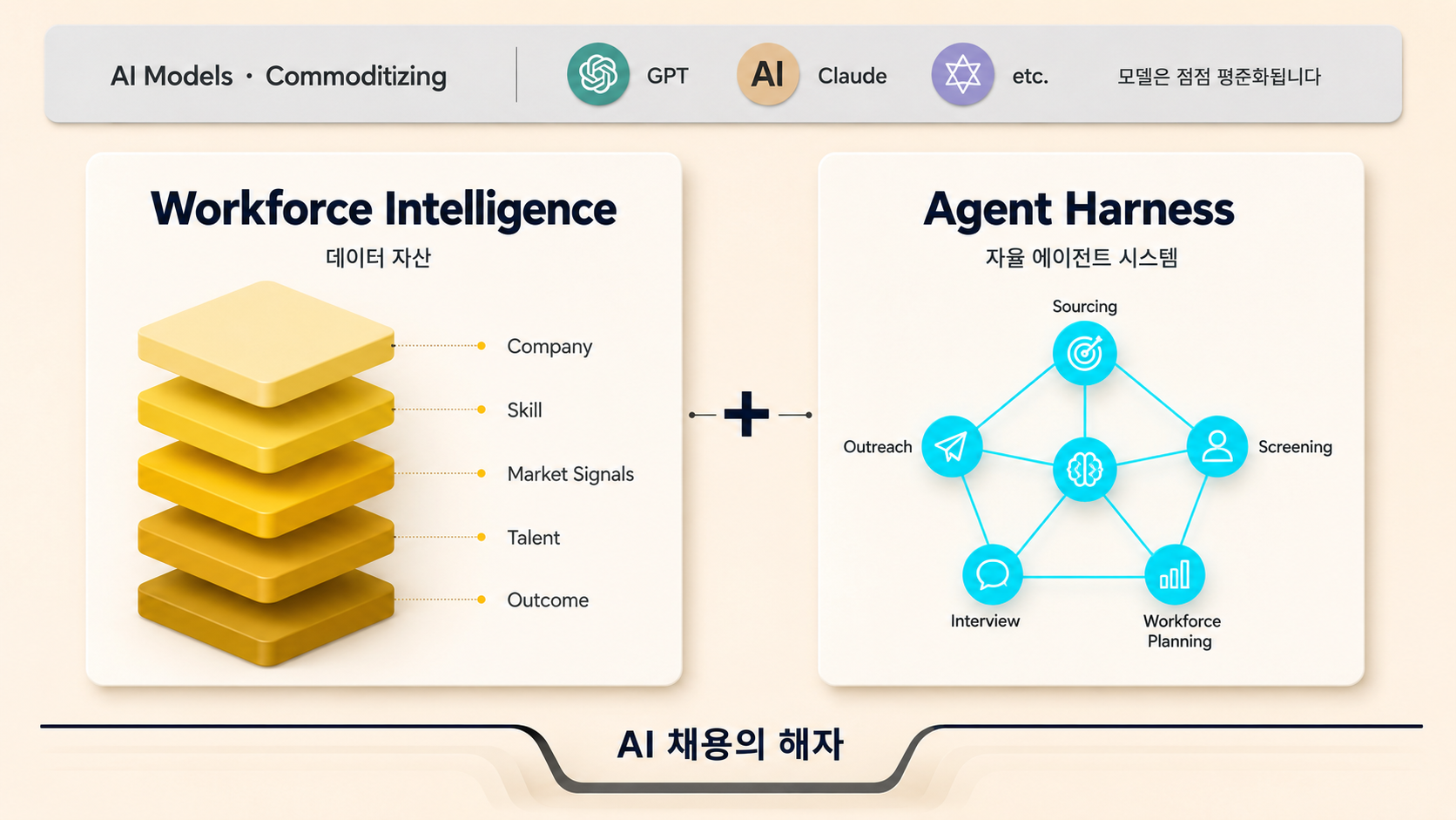AI 채용의 뉴노멀| Workforce Intelligence + Agent Harness