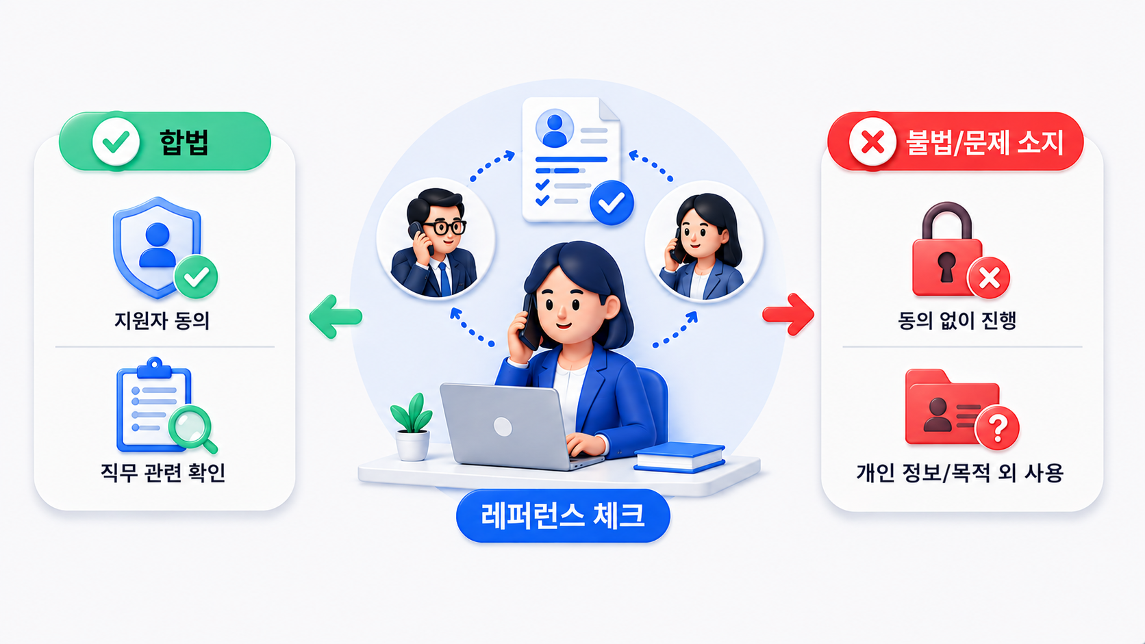 합법적인 레퍼런스 체크와 불법 사례 비교 - 지원자 동의 여부와 개인정보보호법 주의사항