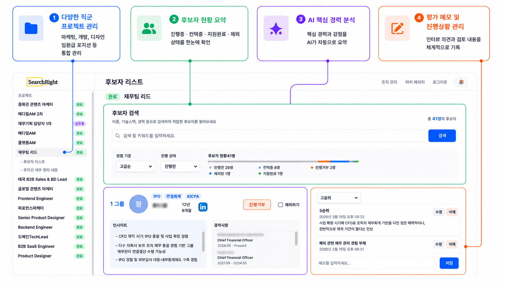 서치라이트 AI 채용 대시보드에서 포지션별 후보자 리스트, 후보자 현황, AI 경력 분석, 평가 메모와 커피챗 진행 상황을 통합 관리하는 화면