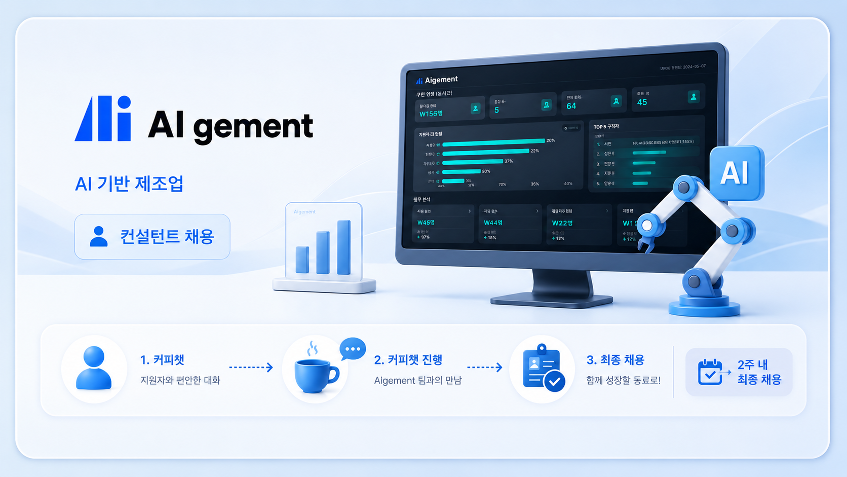 에이아이즈먼트의 AI 기반 제조업 컨설턴트 채용 사례를 보여주는 16:9 인포그래픽으로, 대시보드 화면과 로봇 팔, 커피챗부터 최종 채용까지의 과정을 단계별로 표현한 이미지