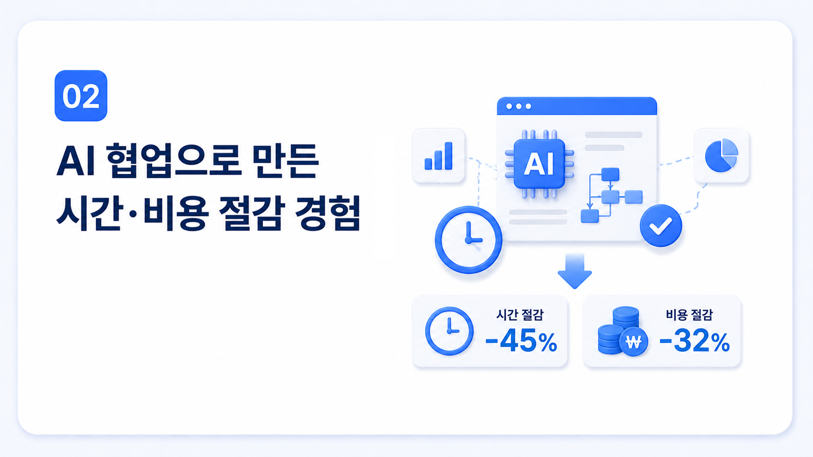 AI 협업으로 시간과 비용을 절감한 이직 경험을 보여주는 이미지