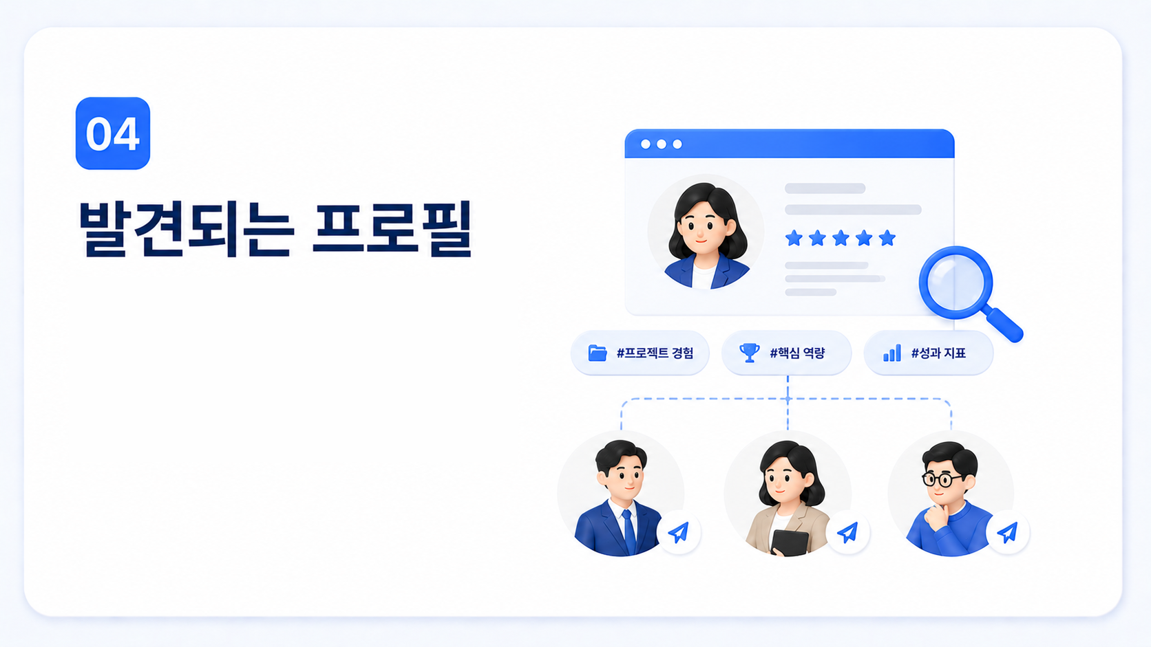 AI 시대 이직에서 다이렉트 소싱으로 발견되는 프로필과 커리어 플랫폼 정리 방법을 설명하는 이미지