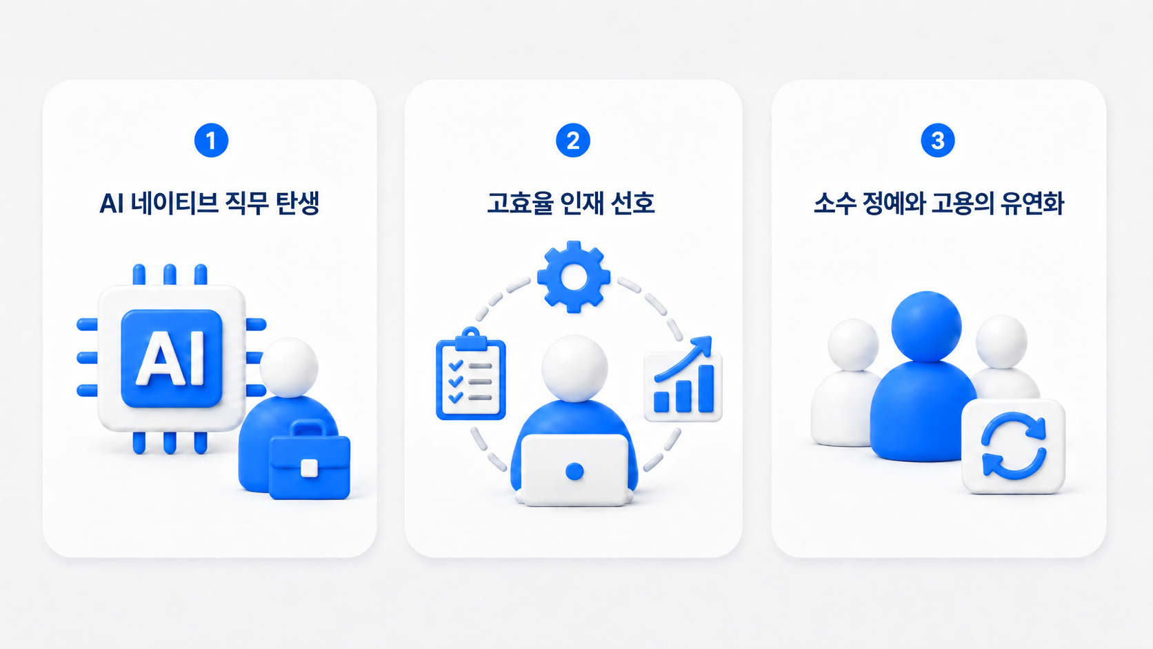 AI 채용 확산으로 변화하는 직무, 인재 선호, 고용 방식 변화를 설명하는 3D 카드 일러스트
