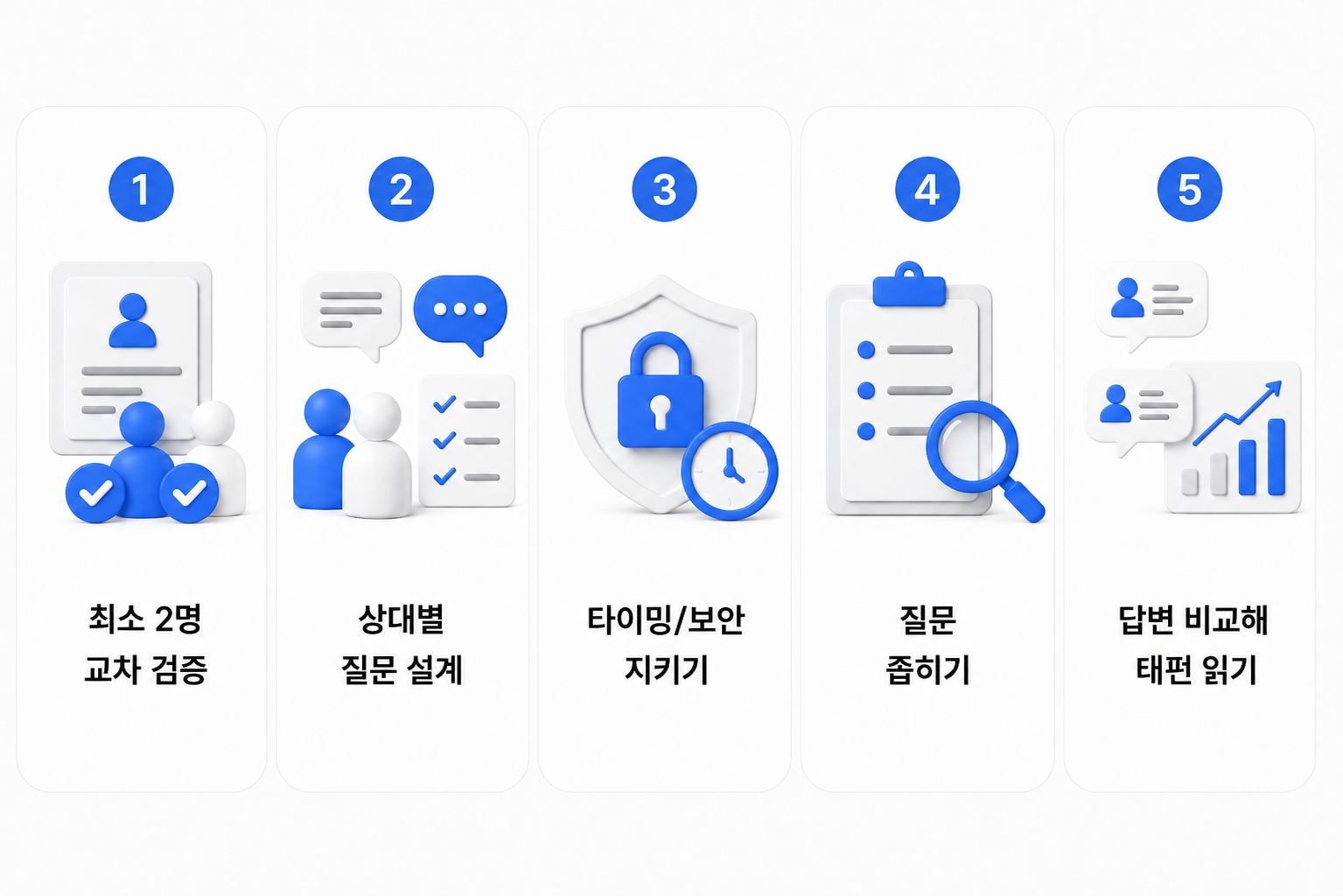 경력직 레퍼런스 체크 정확도를 높이는 5단계 프로세스를 보여주는 인포그래픽 일러스트