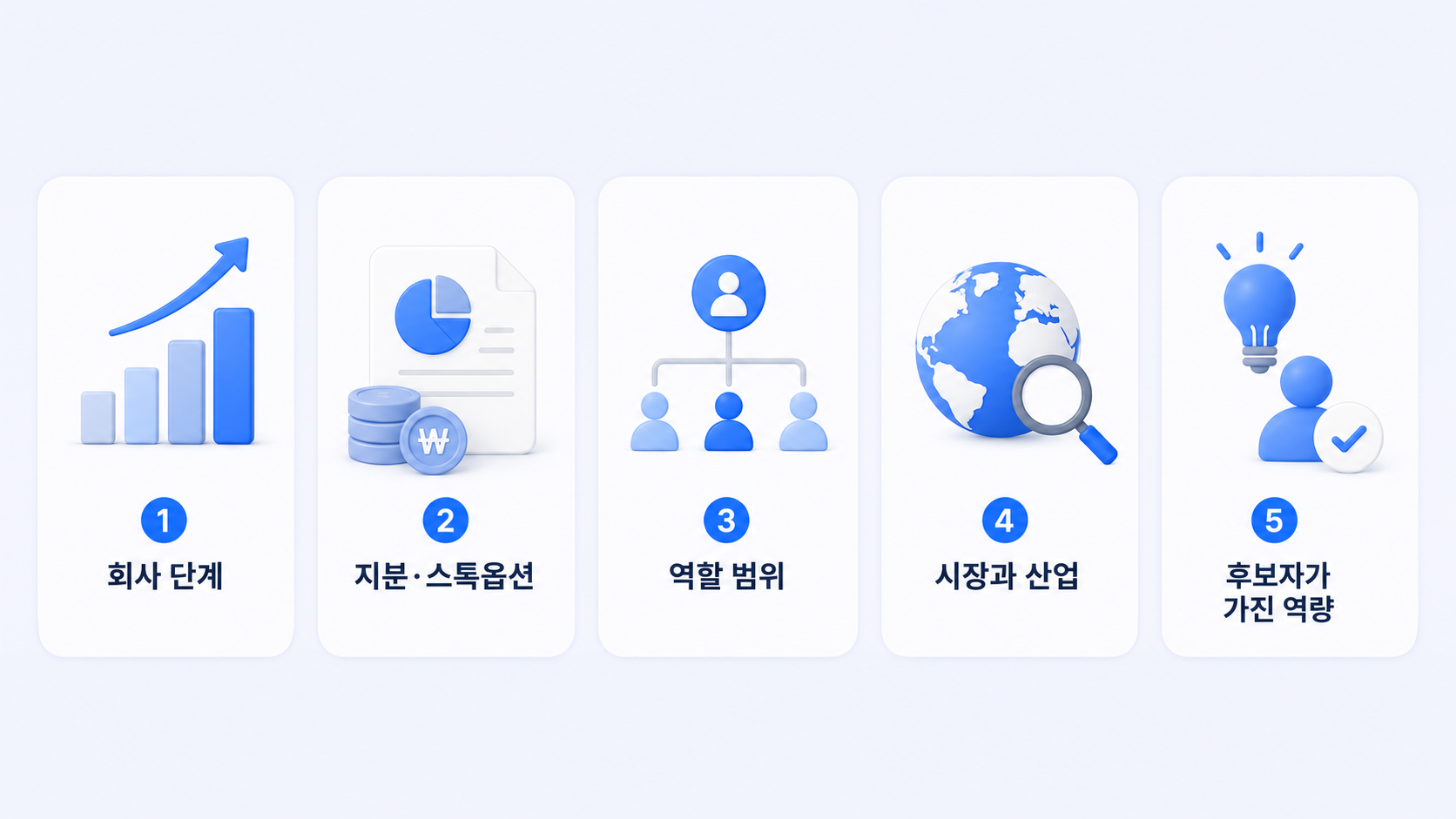 CTO 연봉을 결정하는 회사 단계, 지분·스톡옵션, 역할 범위, 시장과 산업, 후보자 역량 5가지 기준을 나타낸 인포그래픽