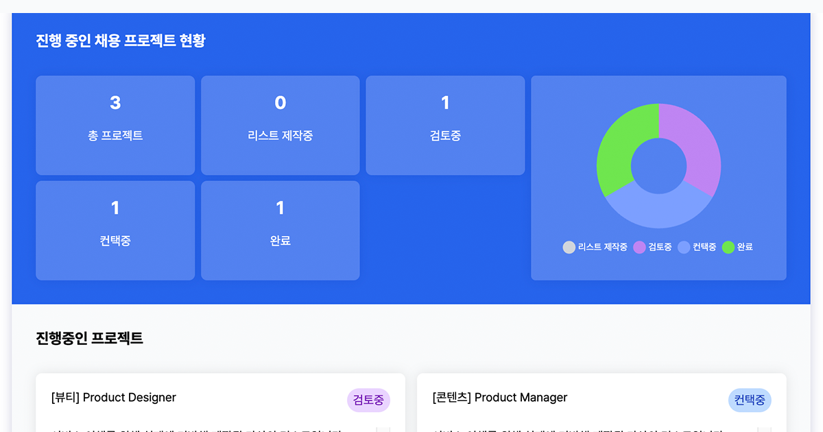 서치라이트 AI 다이렉트 소싱으로 오호라의 여러 채용 포지션을 하나의 대시보드에서 관리하는 화면