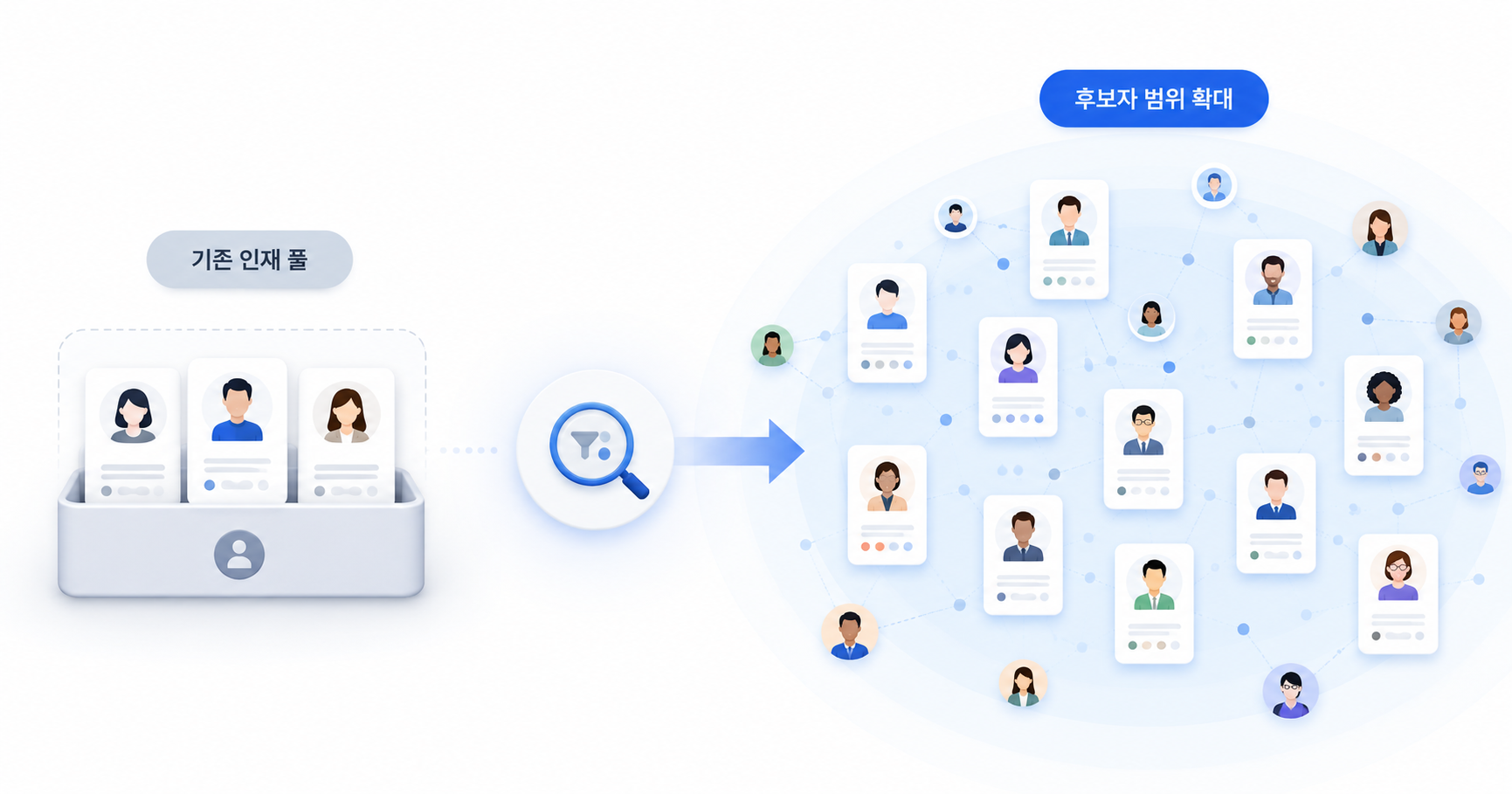 헤드헌팅 기존 인재 풀과 서치라이트AI 다이렉트 소싱의 후보자 탐색 범위 차이