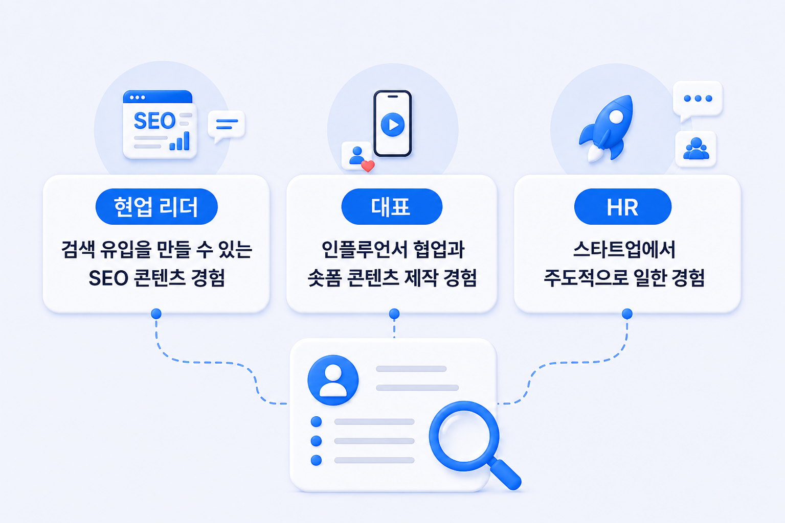 채용 기준이 복잡해지는 이유 — 현업 리더·대표·HR의 서로 다른 요구 조건이 한 명의 후보자에게 모이는 구조