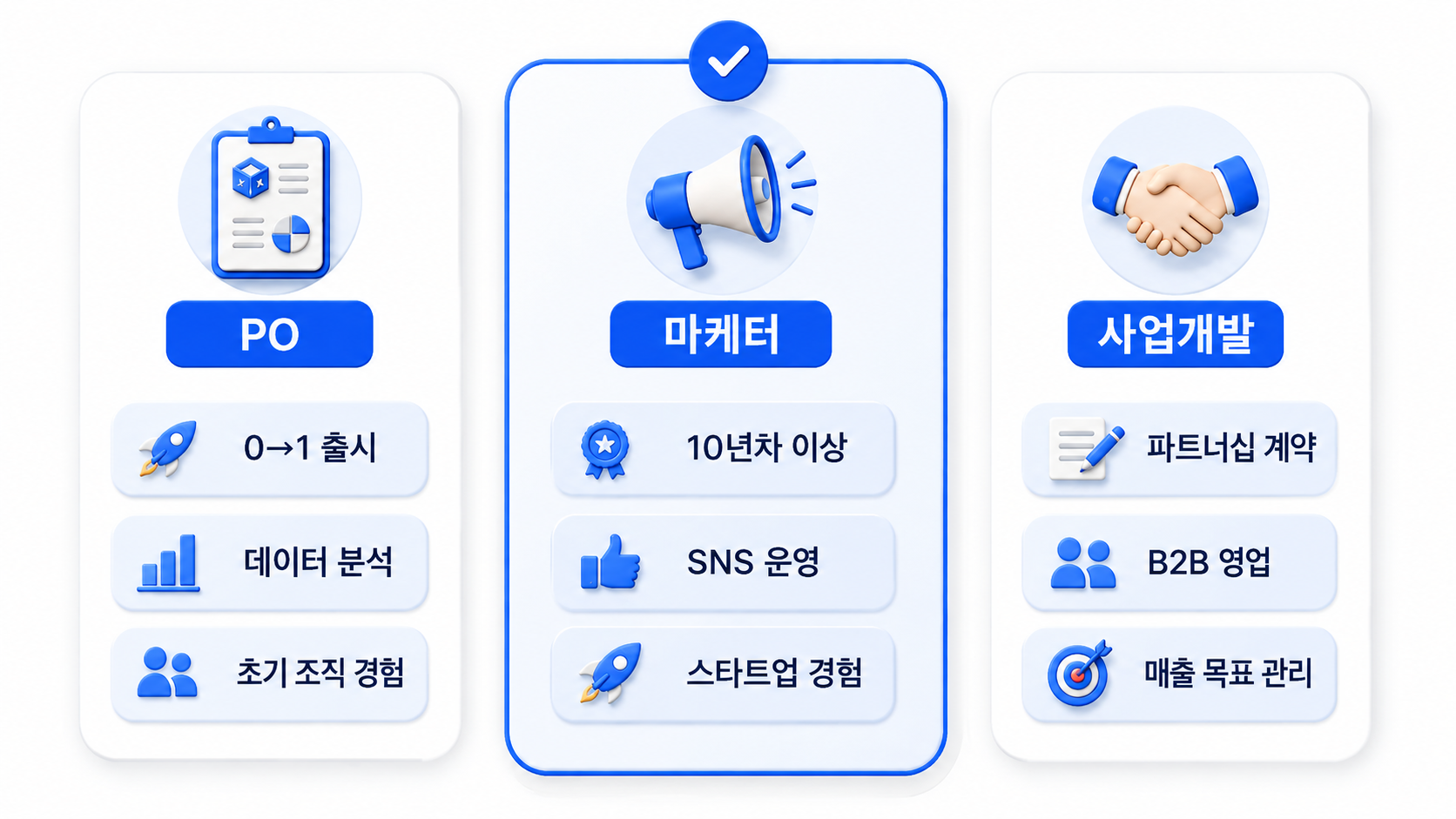 여러 포지션 채용 우선순위 예시: PO는 0→1 출시·데이터 분석·초기 조직 경험, 마케터는 10년차 이상·SNS 운영·스타트업 경험, 사업개발은 파트너십 계약·B2B 영업·매출 목표 관리 기준을 비교한 이미지