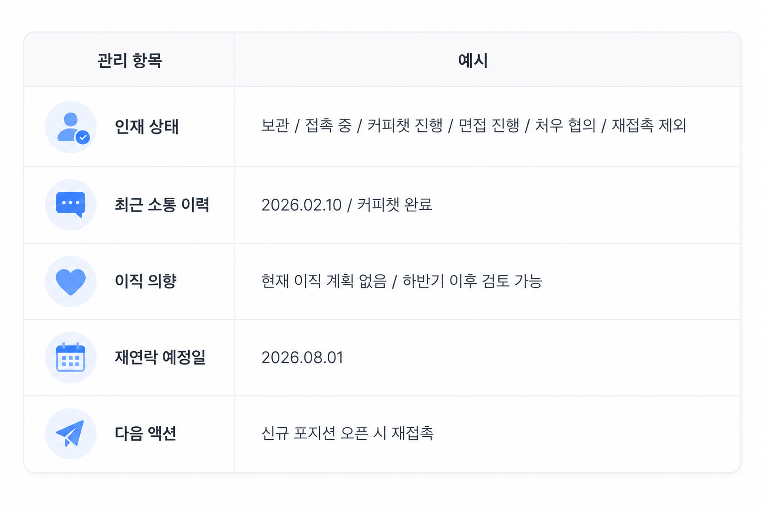 인재풀 후보자의 상태, 최근 소통 이력, 이직 의향, 재연락 예정일, 다음 액션 관리 예시