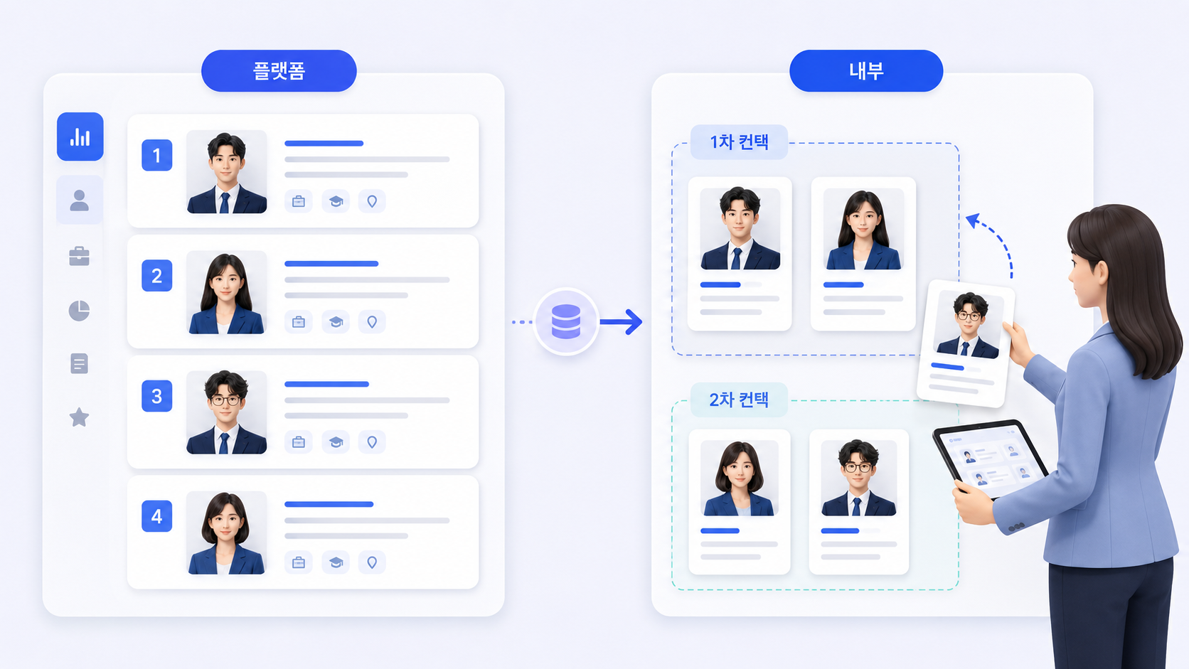 다이렉트 소싱 플랫폼 추천 순위와 회사 내부 1차·2차 컨택 우선순위 비교
