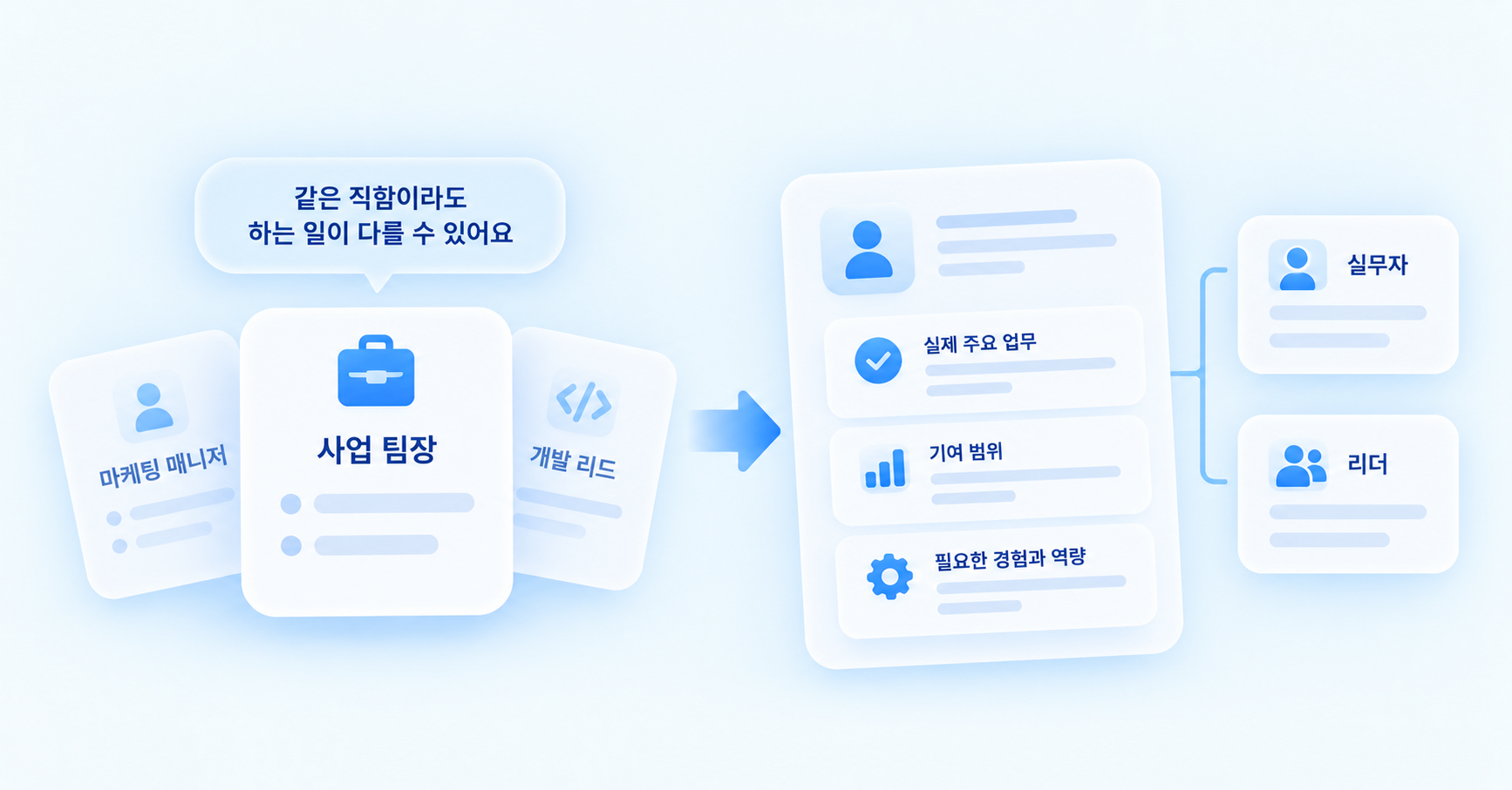 서치라이트AI가 같은 직함이라도 실제 업무와 책임 범위가 달라 후보자의 수행 경험을 확인하는 과정