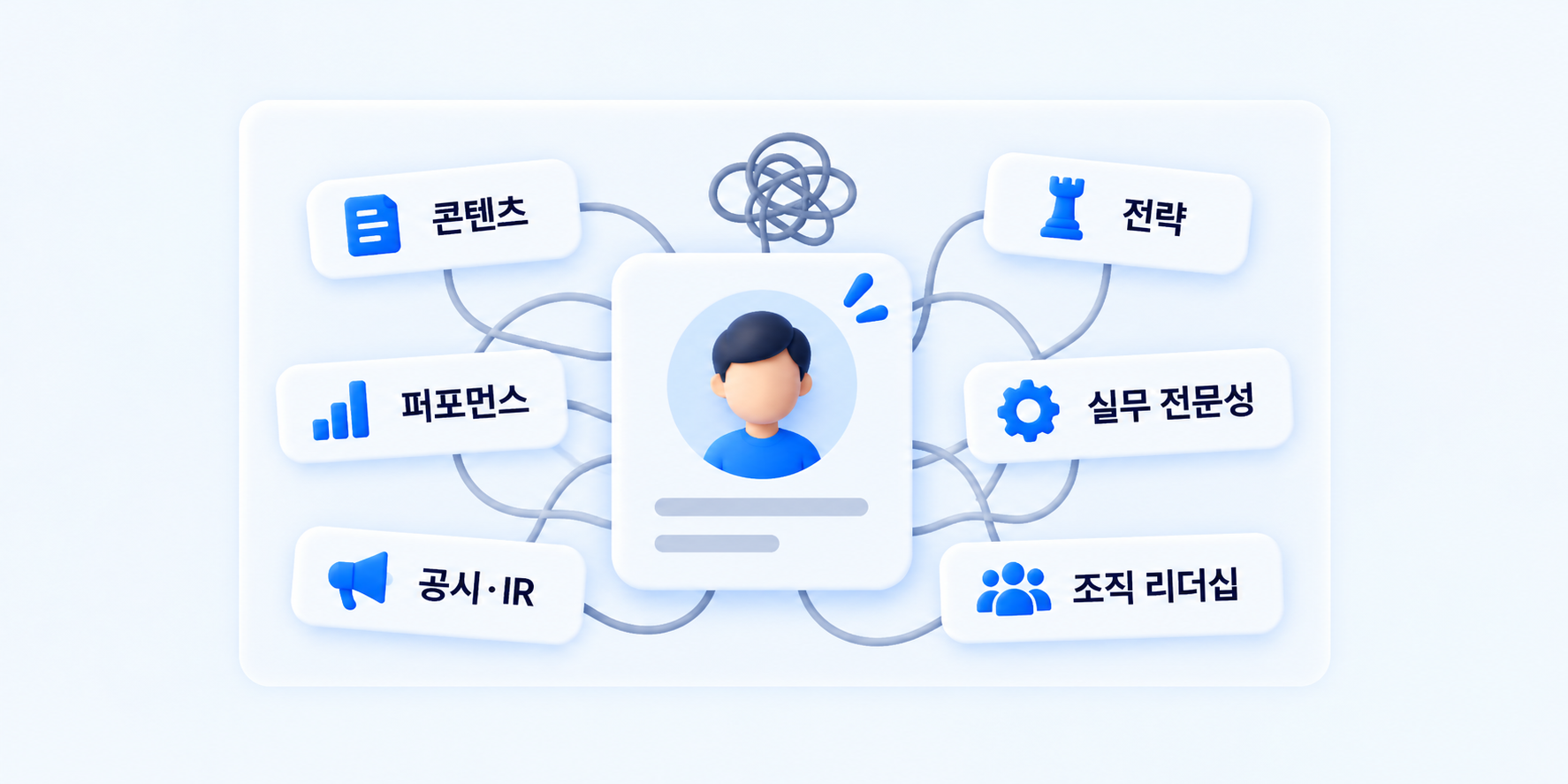 한 후보자에게 여러 역할을 요구하지 않고 강점에 따라 후보자군을 나눠 비교하는 채용 기준 예시