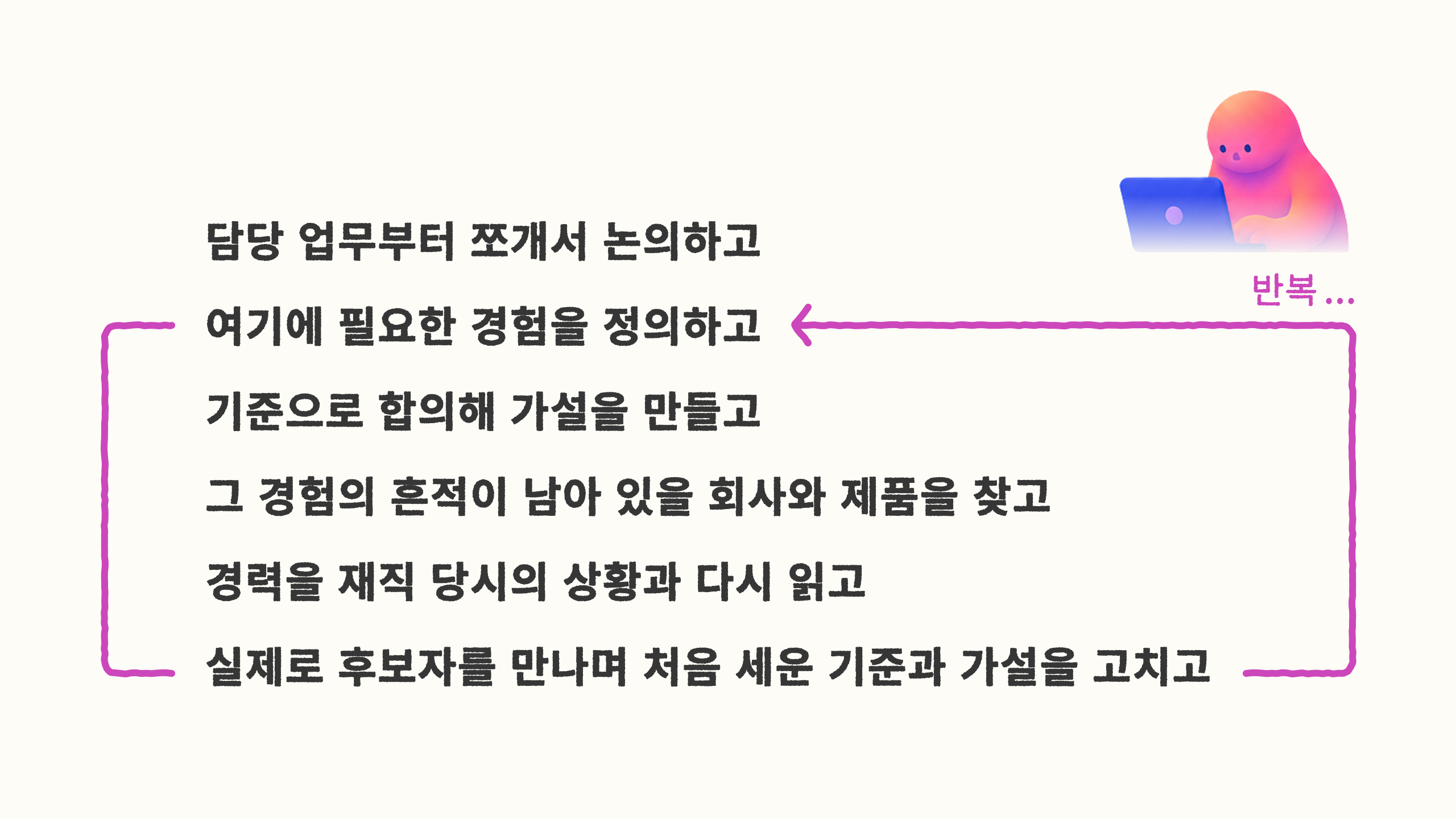 다이렉트 소싱은 가설의 검증과 실행, 그리고 이걸 반복하는 것이다.