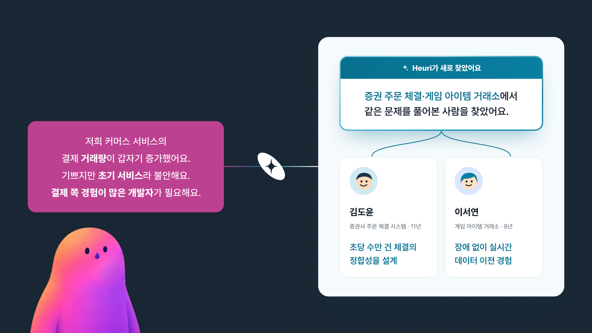 후보자 검색 AI '휴리'의 작동 원리