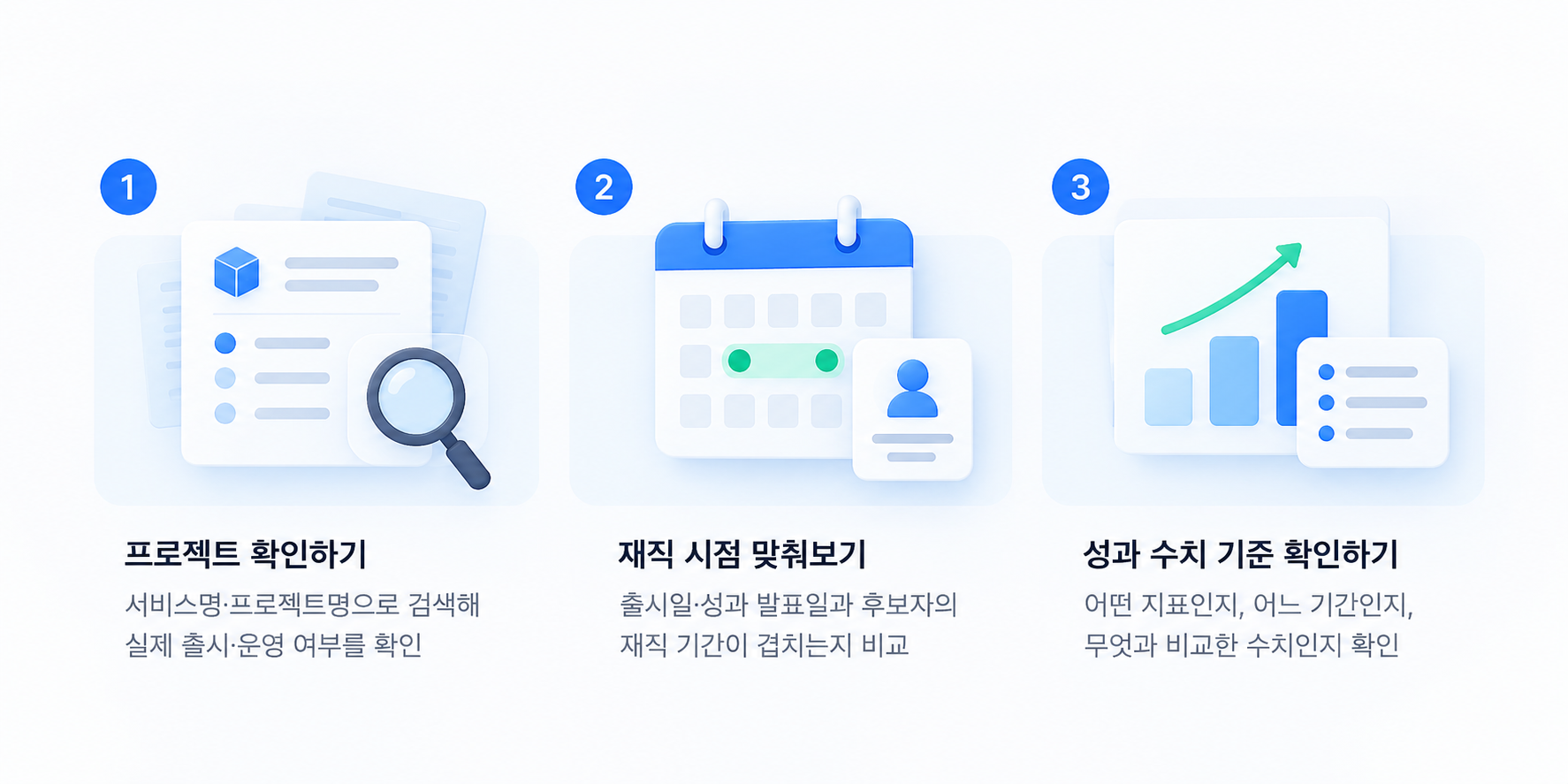 커피챗 전 후보자 성과 검증을 위해 프로젝트 출시 여부, 재직 시점, 성과 수치 기준을 확인하는 3단계