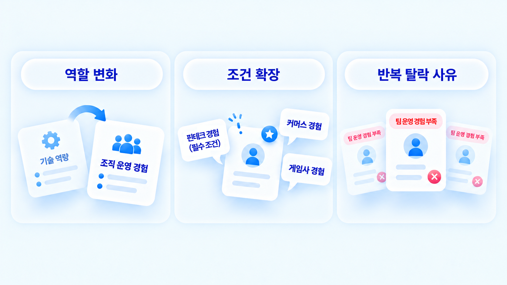 채용 기준 점검 신호를 역할 변화, 조건 확장, 반복 탈락 사유로 정리한 서치라이트AI 일러스트