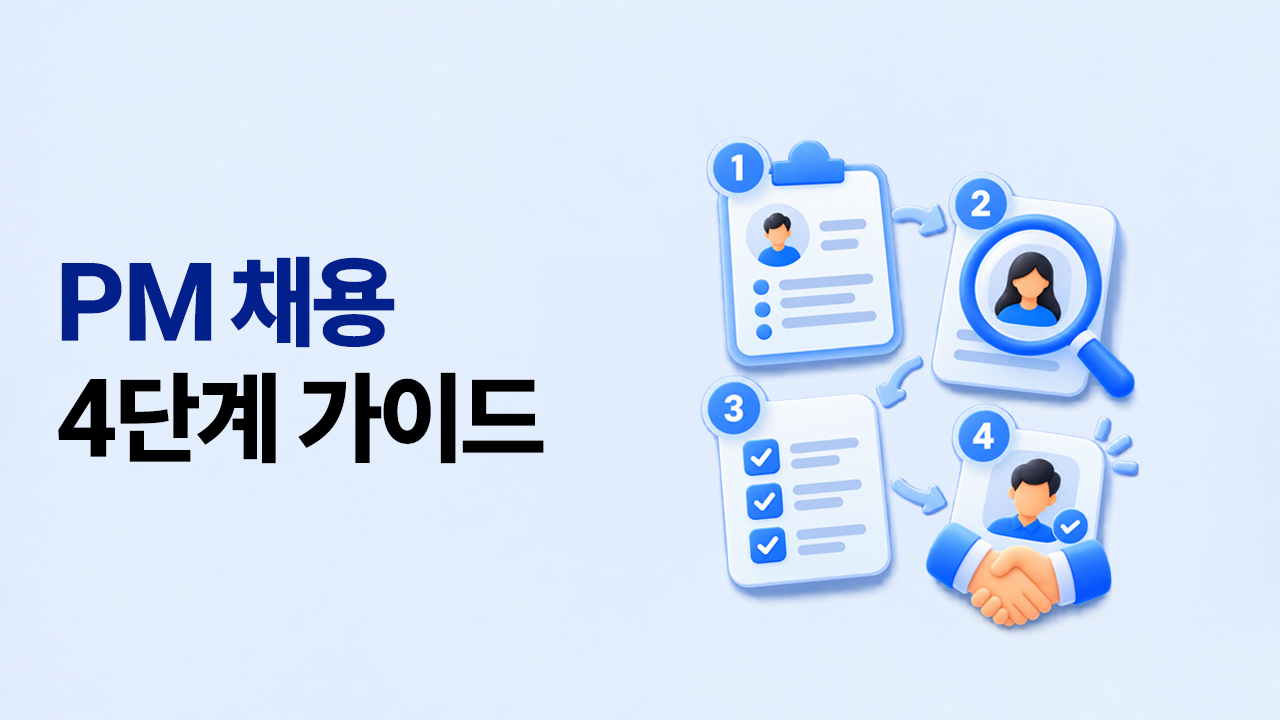 PM 채용 4단계 가이드, 역할 정의·JD 작성·후보자 탐색·면접 과정