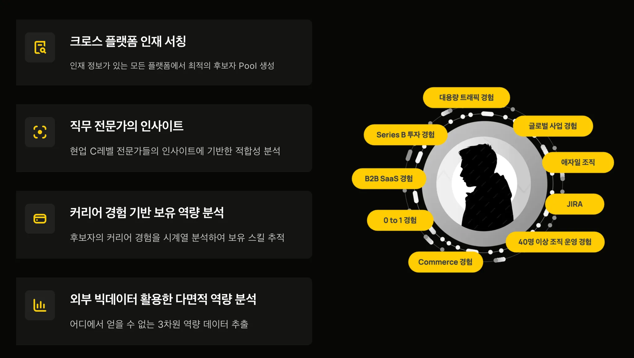 서치라이트 채용 솔루션