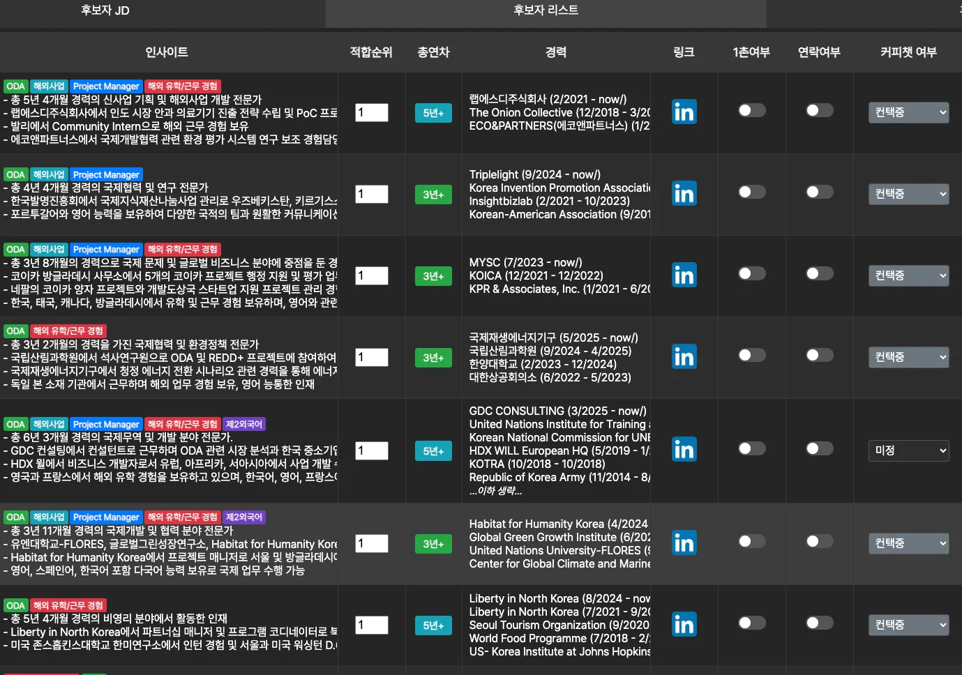 한백에 전달된 후보자 리스트