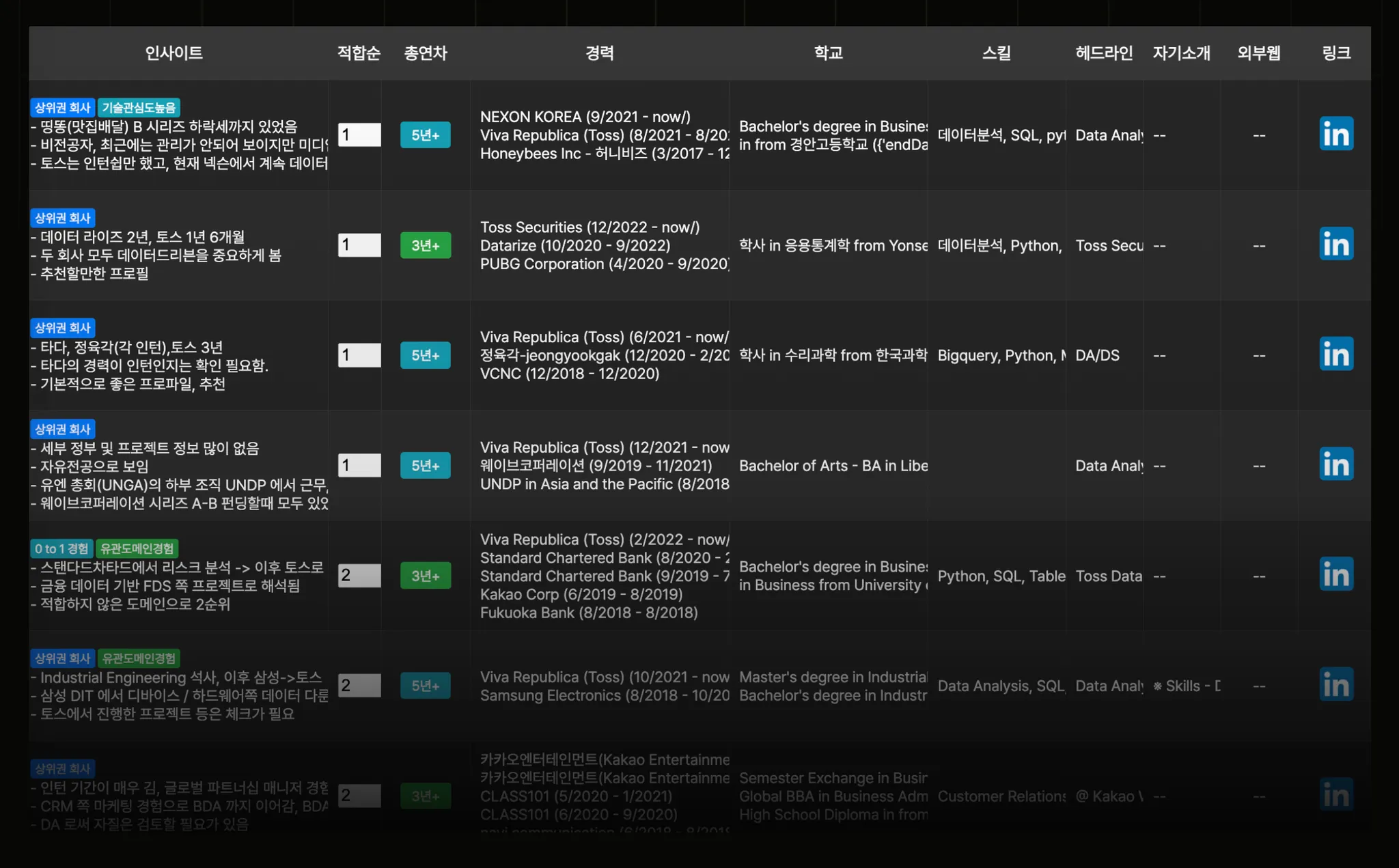 서치라이트 후보자 리스트 샘플