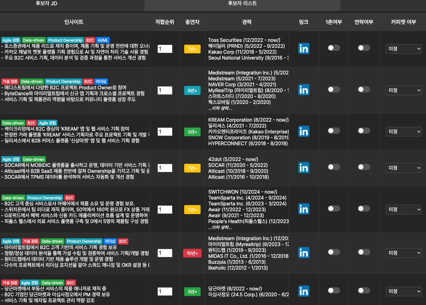 이스트에이드에 전달된 인재 리스트