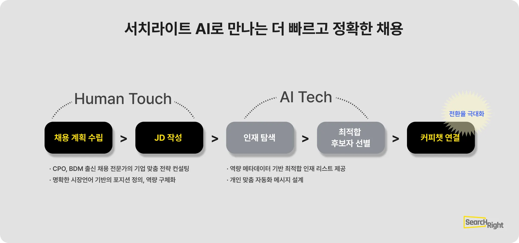 좋은 인재는 '관계'에 반응한다