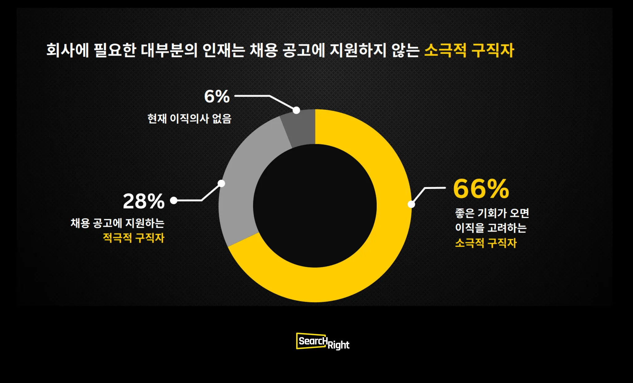 출처 : 리멤버 리서치 서비스(2023)