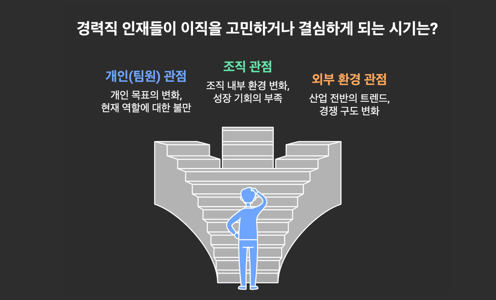 서치라이트, 경력직 인재, 이직 고민, 이직 결심