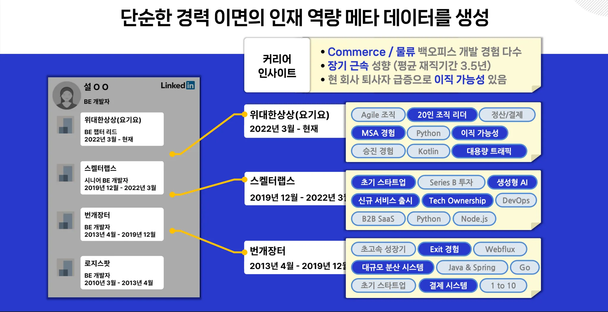 인재의 역량을 제대로 보기 위해서는 표면적 키워드 너머의 맥락을 이해할 필요가 있습니다.