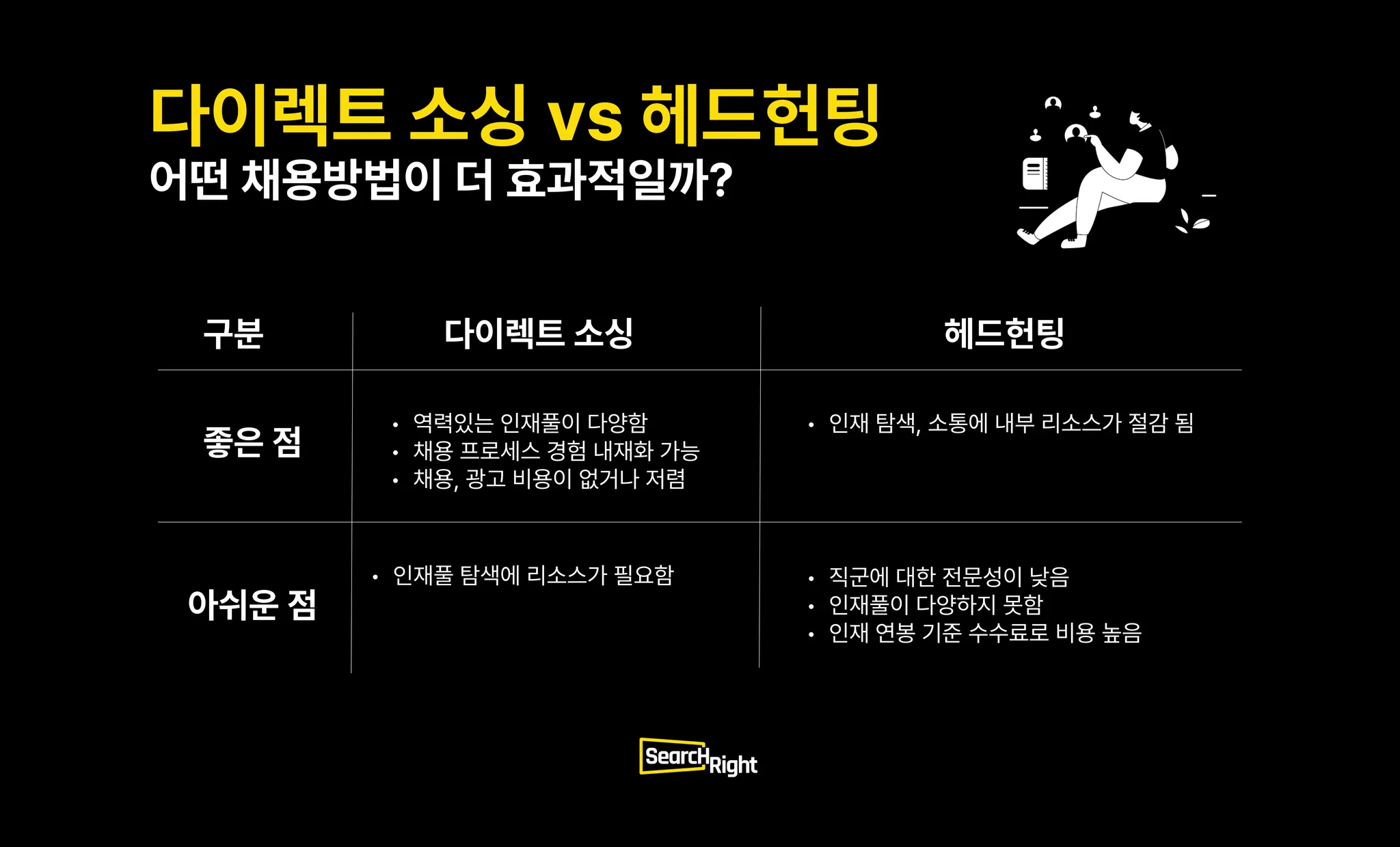 다이렉트 소싱 vs 헤드헌팅, 어떤 채용 방법이 더 효과적일까?