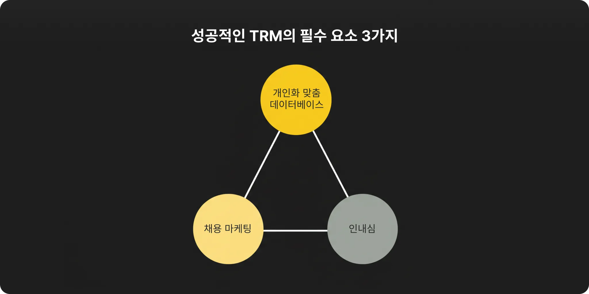 서치라이트,성공적인 trm을 위해 필요한 세가지 요소