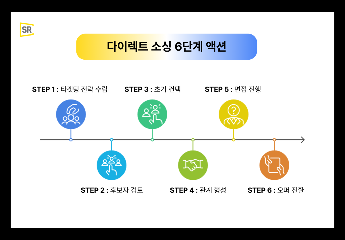 HR 채용 전략의 뉴노멀, 다이렉트 소싱
