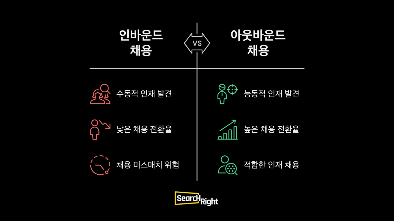 채용 담당자를 위한 아웃바운드 채용 실전 가이드